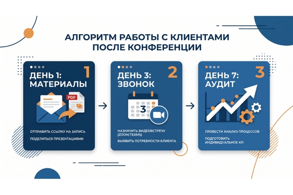 Как собирать корпоративных клиентов (B2B) на мероприятиях: методология